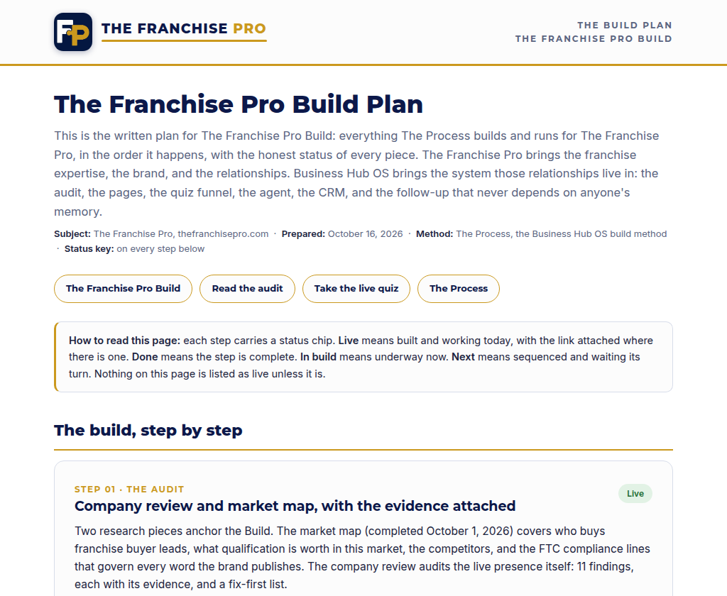 Screenshot of the live Build Plan page for The Franchise Pro