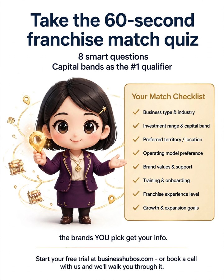 Launch image promoting the 60-second franchise match quiz