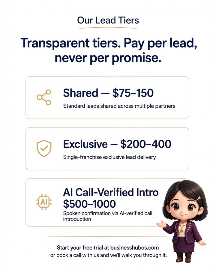 Launch image explaining The Franchise Pro lead tiers